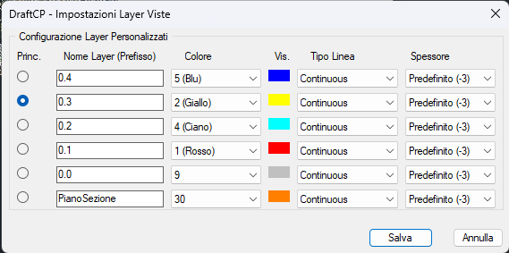 Dialogo impostazioni layer personalizzati